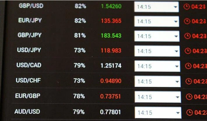 RMB Exchange Rate Today RMB Exchange Rate Today